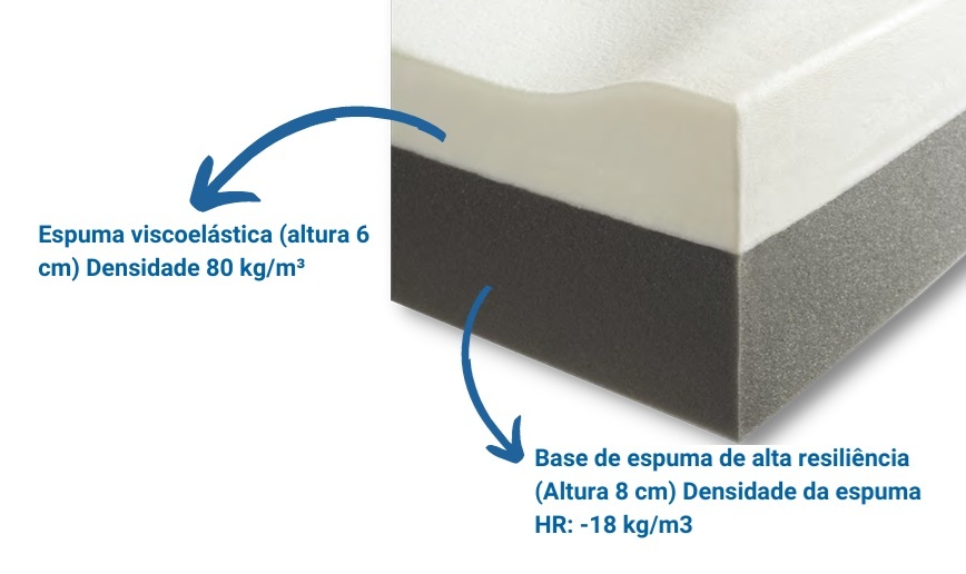 Densidade do colchão anti escaras Alova